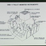 Art concept of itemized layout of the OSS-1 Pallet Mounted Instruments